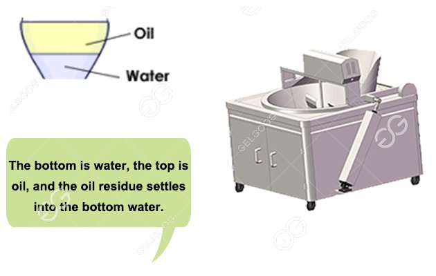 water-oil frying machine application