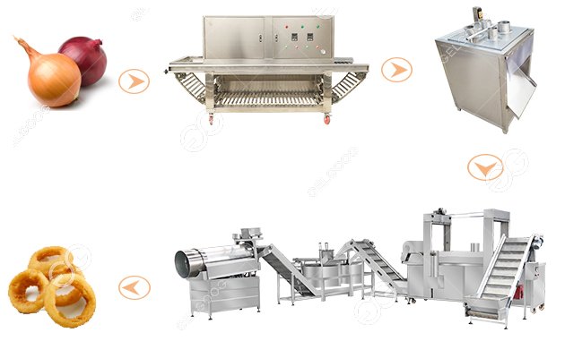 fried onion manufacturing process