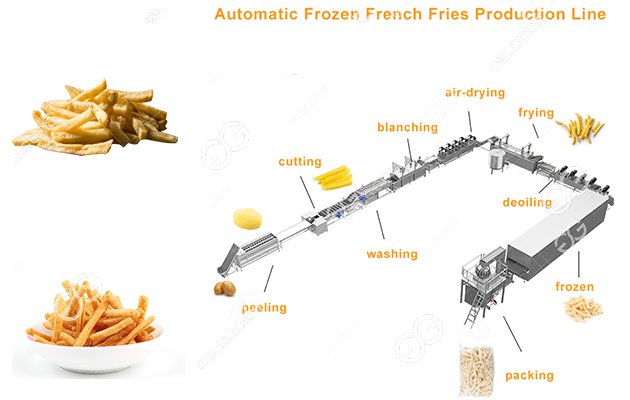 how to make frozen french fries from fresh potatoes