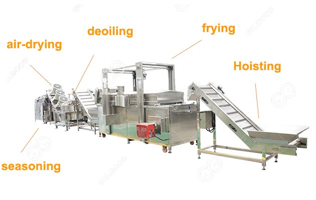 banana chips manufacturing process 