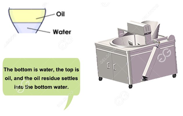 Electric Heating Water-oil Frying Machine On Sale