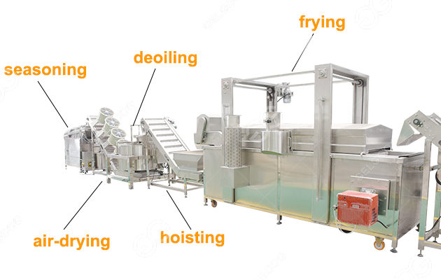 Chicken Nuggets Frying Production Line